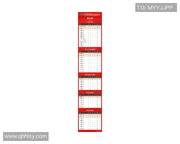 重庆篮球队在洲际杯积分榜上以89分稳居第一名展现强劲实力